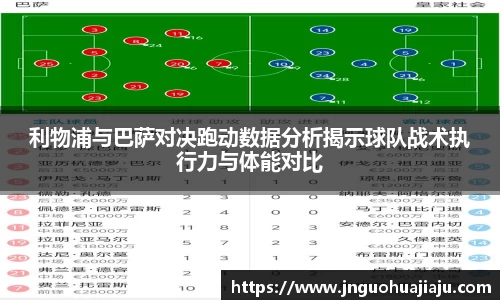 利物浦与巴萨对决跑动数据分析揭示球队战术执行力与体能对比