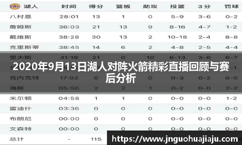 2020年9月13日湖人对阵火箭精彩直播回顾与赛后分析