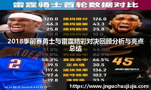 2018季前赛勇士与雷霆精彩对决回顾分析与亮点总结