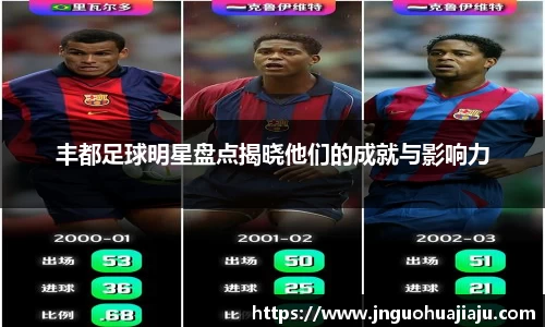 丰都足球明星盘点揭晓他们的成就与影响力