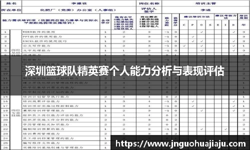 深圳篮球队精英赛个人能力分析与表现评估