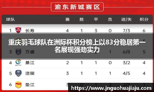 重庆羽毛球队在洲际杯积分榜上以83分稳居第一名展现强劲实力